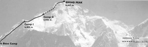 Route Broad Peak