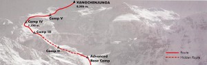 Route Kangchenjunga