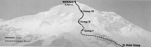 Route Makalu