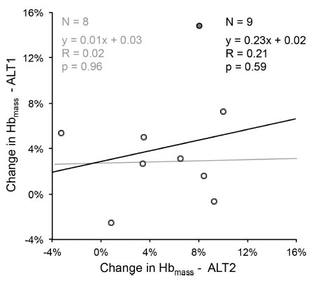 altitude_responders